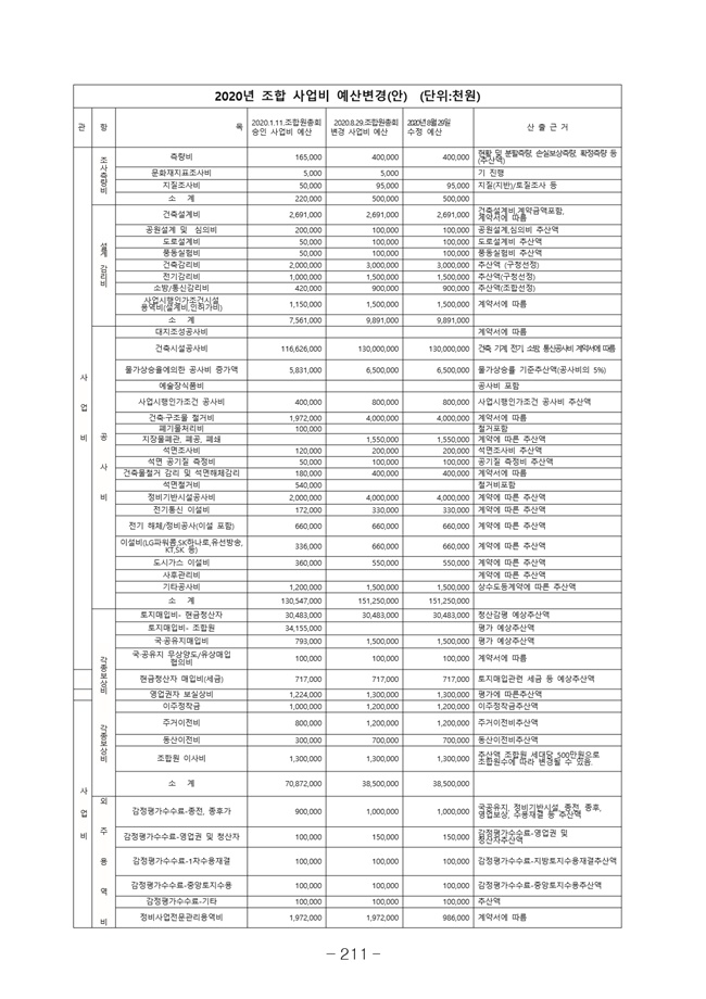 20.08.12 2020년8월29일 임시총회 책자219.jpg